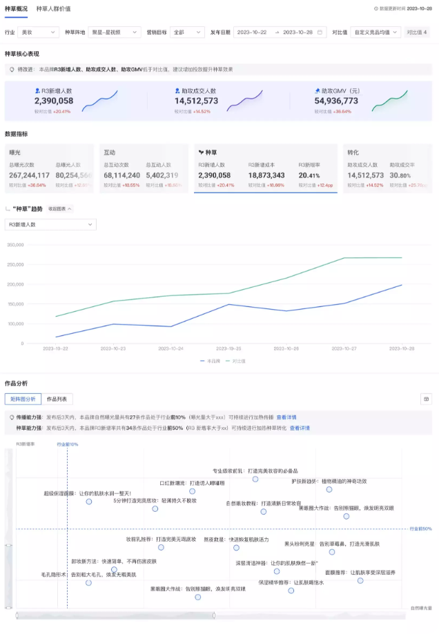 快手广告：品牌种草