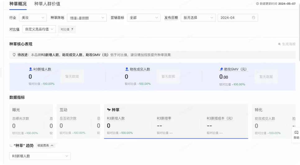 快手广告：种草概况
