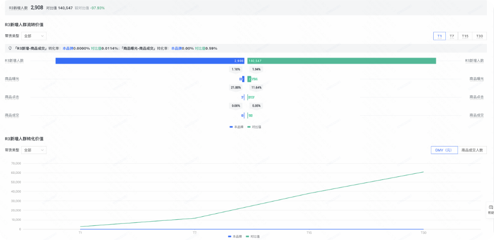 快手广告平台种草人群价值