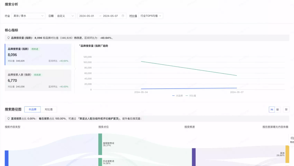 快手广告品牌搜索