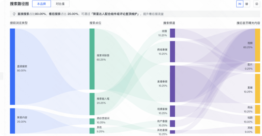 快手广告：搜索路径图
