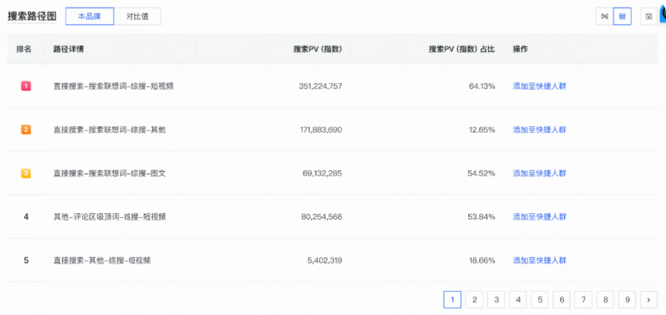 快手广告：搜索路径图