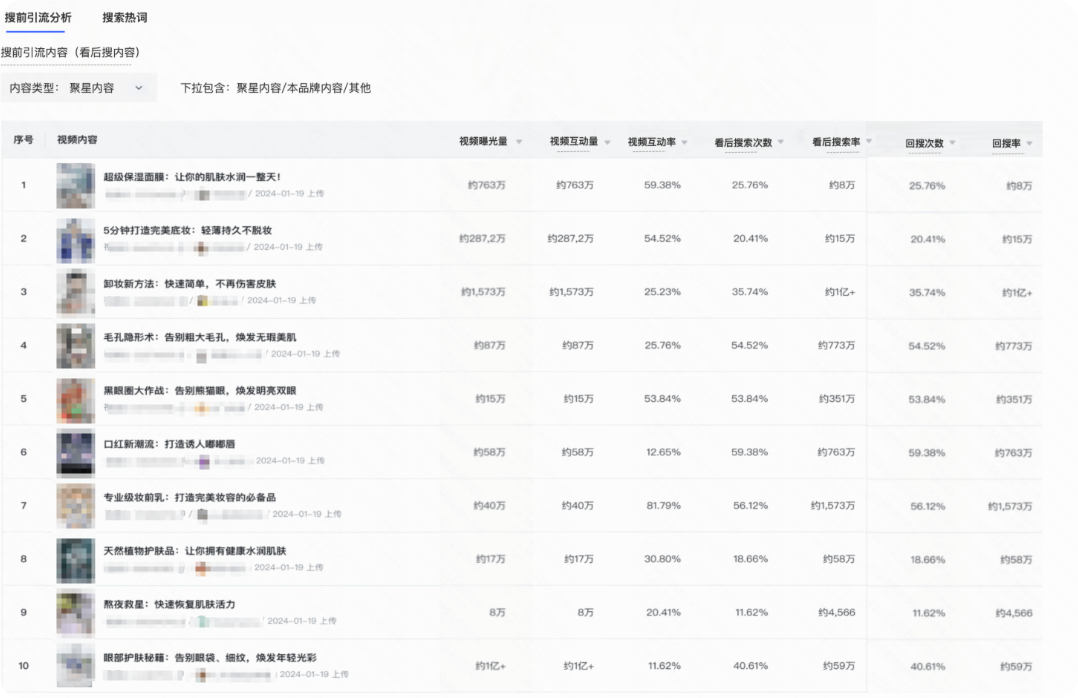 快手广告搜前引流分析