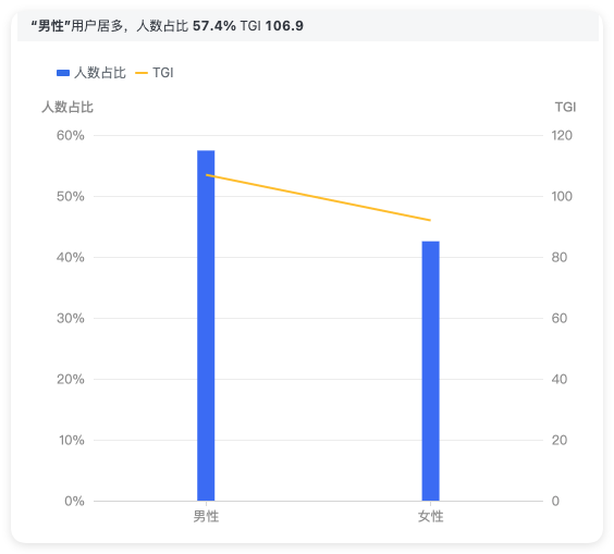 快手广告投放人群性别