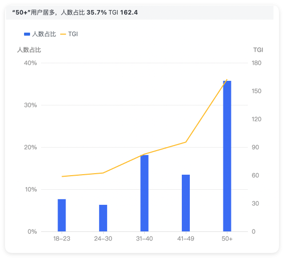 快手广告投放人群年龄