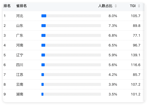 快手广告投放区域