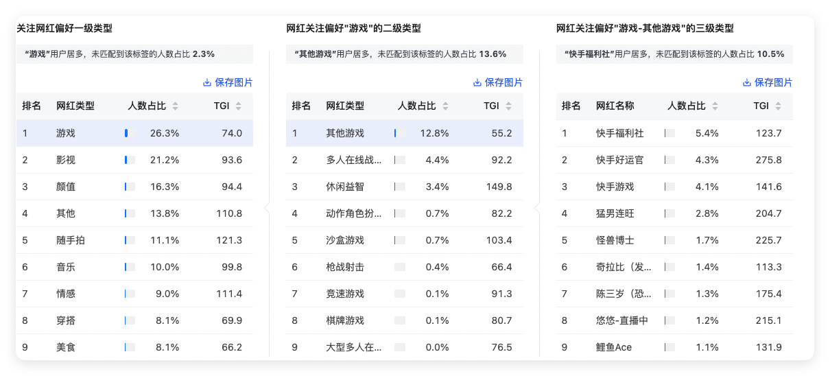 快手广告投放用户画像 - 内容偏好