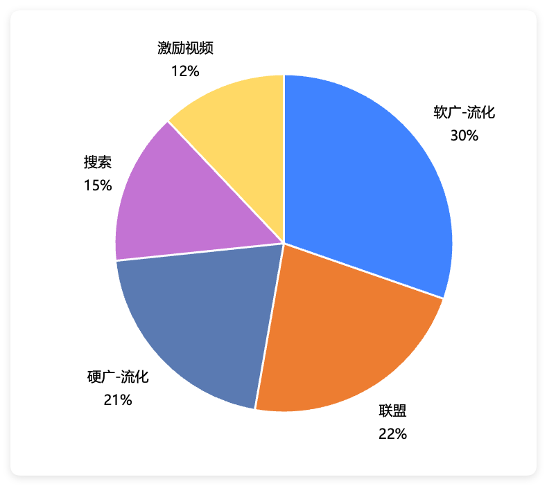 快手广告投放资源类型