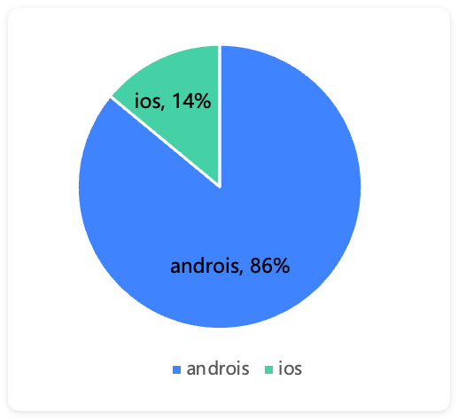 快手广告投放分端占比