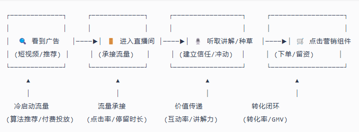 快手广告直播推广示例图
