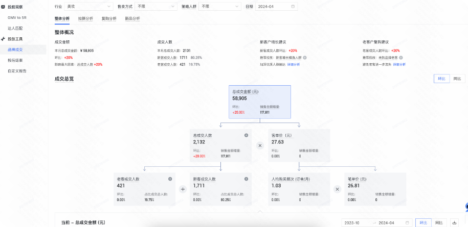 快手广告：品牌成交