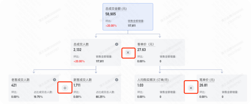 快手广告：运算逻辑