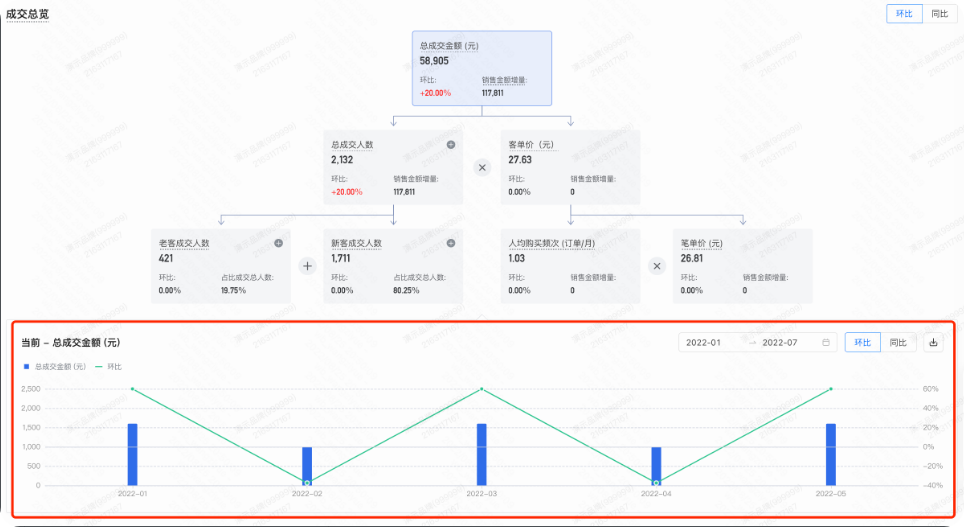 快手广告：成交总览