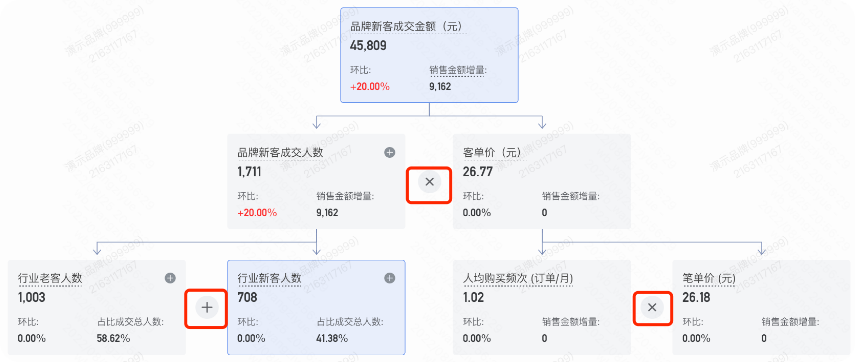 快手广告：成交总览