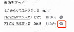 快手广告：未购老客分析