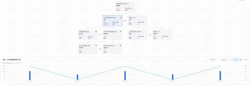 快手广告：成交总览