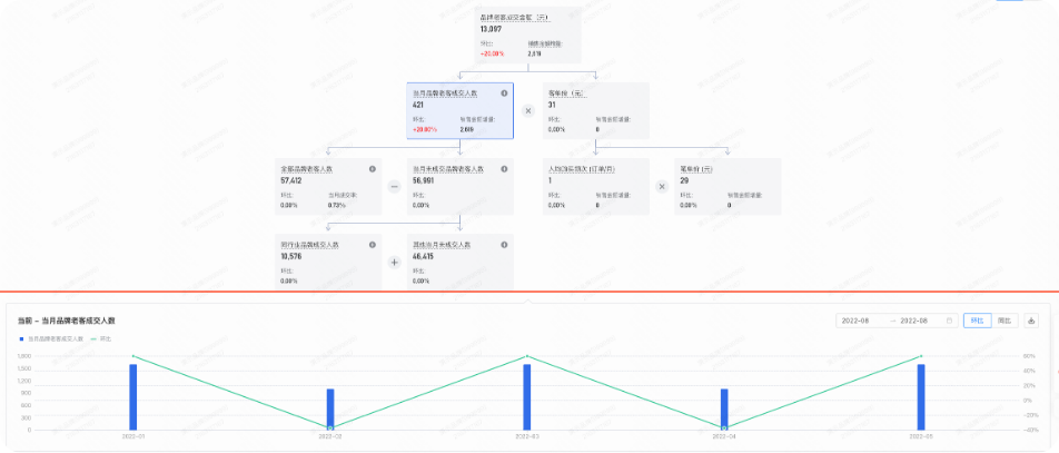 快手广告：成交总览