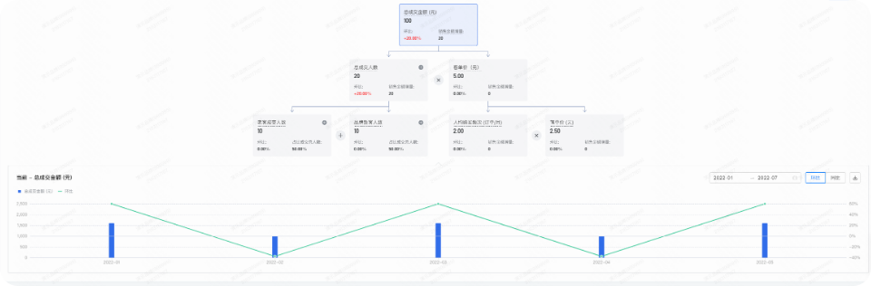 快手广告：成交总览