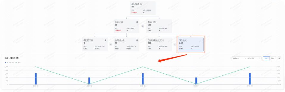快手广告：成交总览