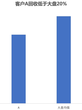 快手广告投放效果