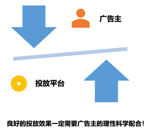 快手广告素材配比
