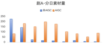 快手广告分日素材量