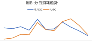 快手广告分日消耗趋势