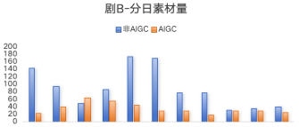 快手广告分日素材量