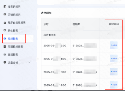 快手广告数据报表