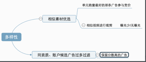 快手广告素材多样性