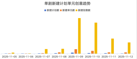 快手广告新建计划单元创意趋势