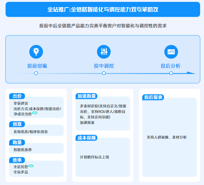 快手广告投放全站搜索概况