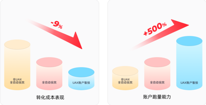 快手广告核心策略