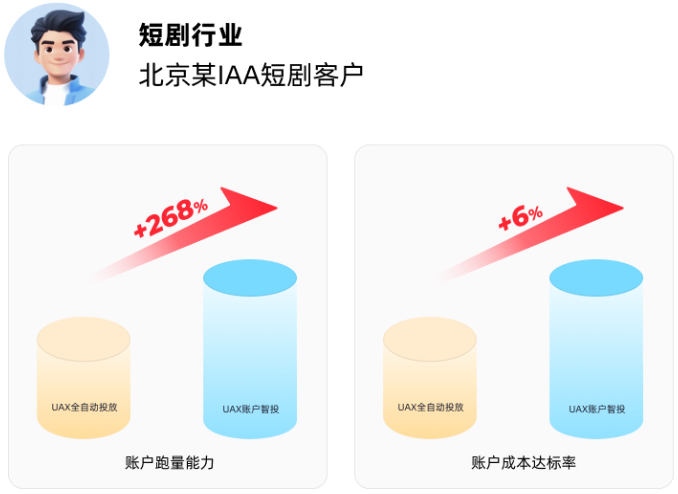 快手广告短剧行业