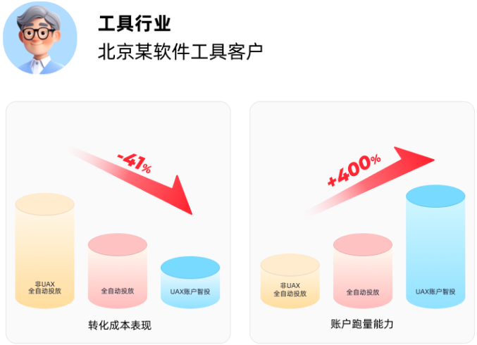 快手广告工具行业