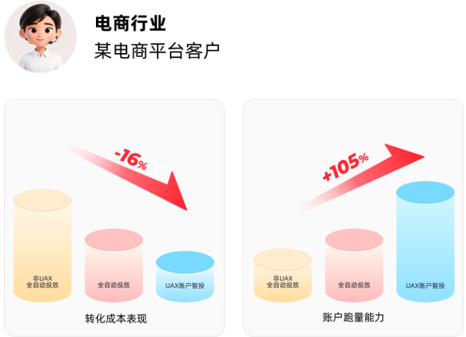 快手广告电商行业