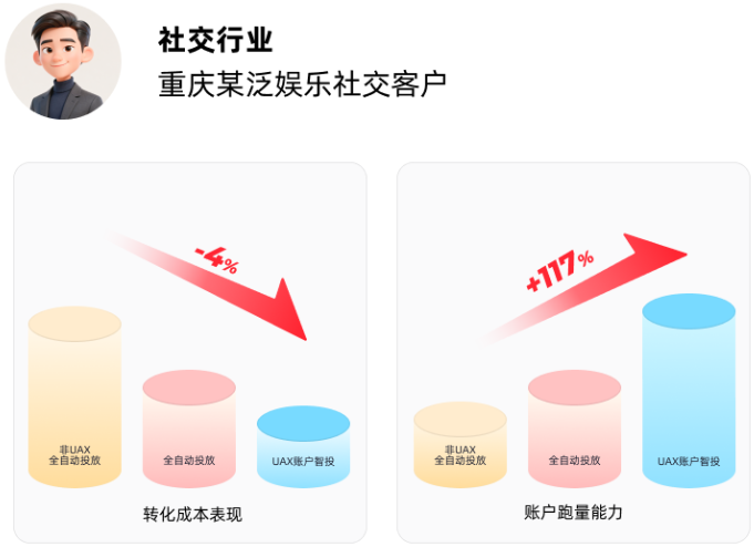 快手广告社交行业
