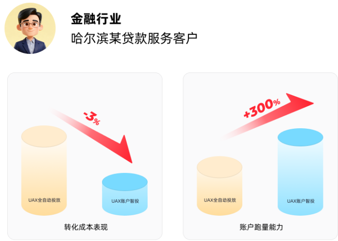 快手广告金融行业