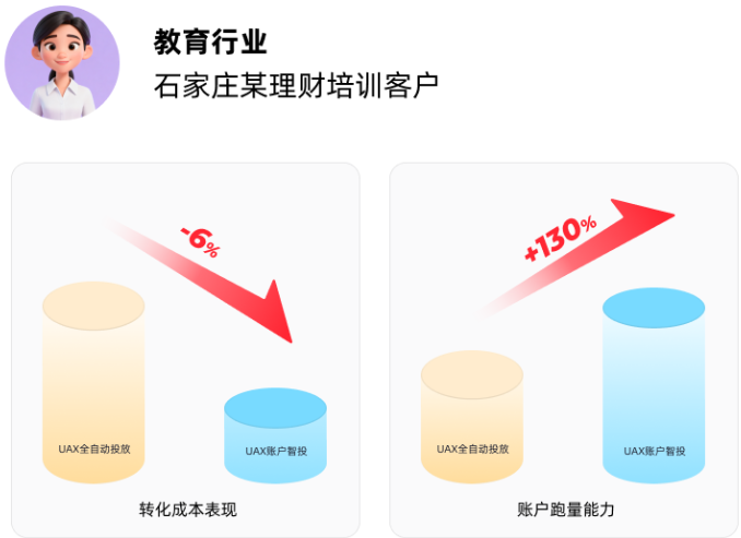 快手广告教育行业