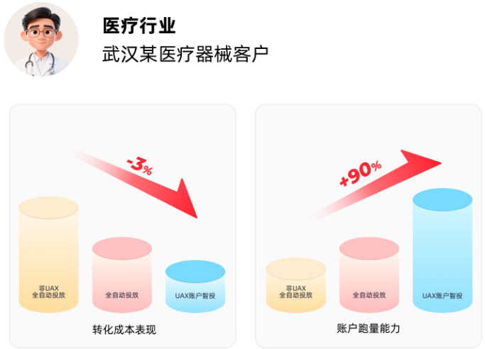快手广告医疗行业