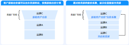 快手广告投放搜索