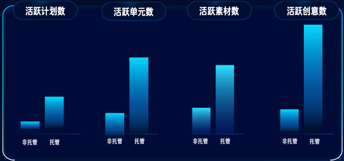 快手广告引流cid投放