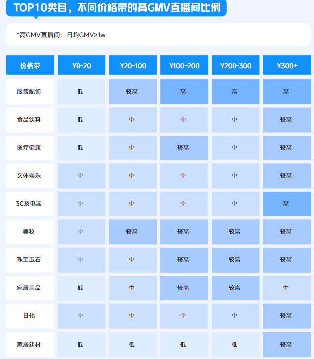 快手广告投放直播间对比