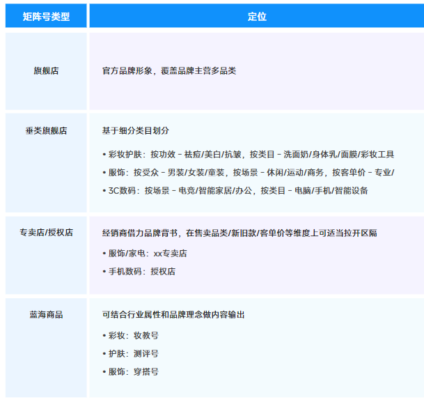 快手广告矩阵号定位和类型