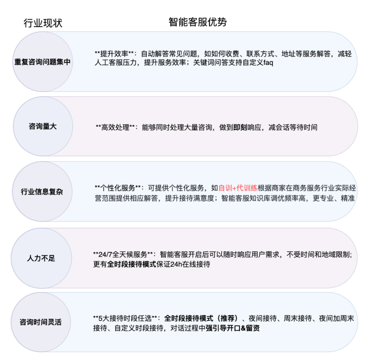快手广告开户商务服务