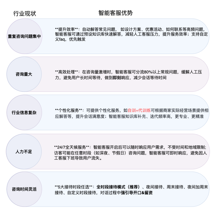 快手广告数据分析与优化