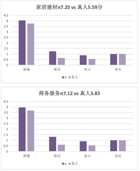 快手广告智能推广客服VS真人