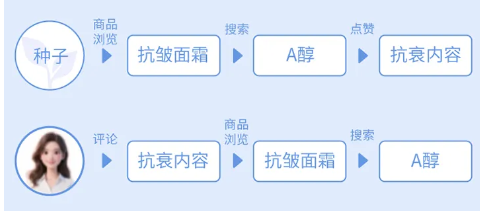快手广告站内行为兴趣人群