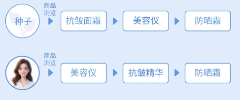 快手广告行业品类兴趣人群