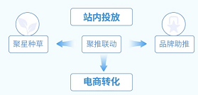 快手广告站内投放